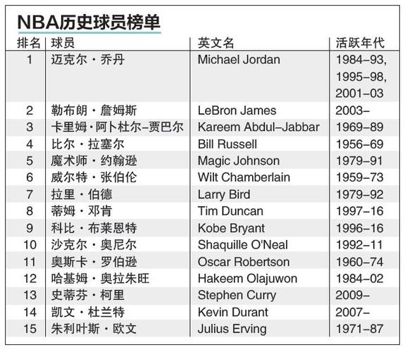 面对积分榜