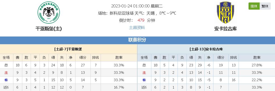 一开始就充